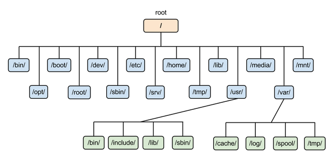 Linux - 图13