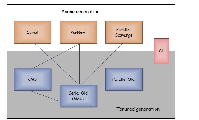 Java虚拟机（JVM） - 图8