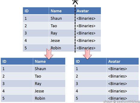 MySQL - 图7