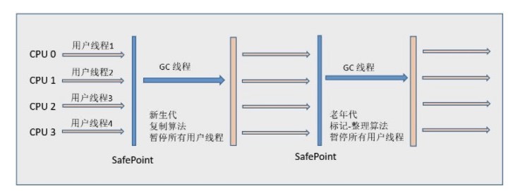 Java虚拟机（JVM） - 图11