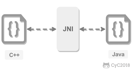 Java虚拟机（JVM） - 图3