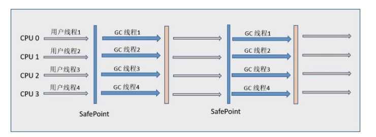 Java虚拟机（JVM） - 图12
