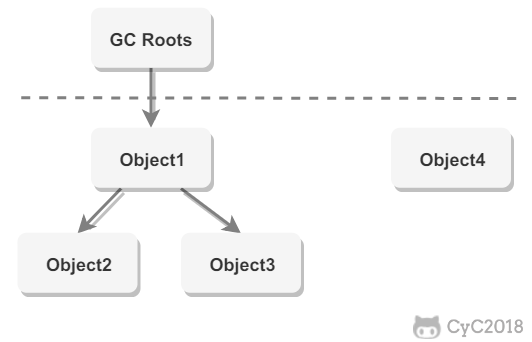 Java虚拟机（JVM） - 图4