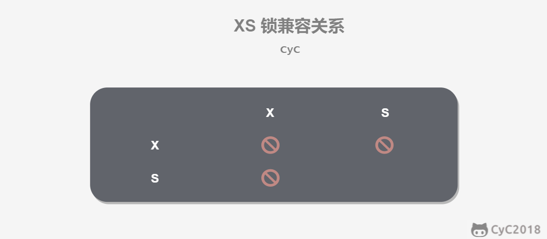 数据库系统原理 - 图7