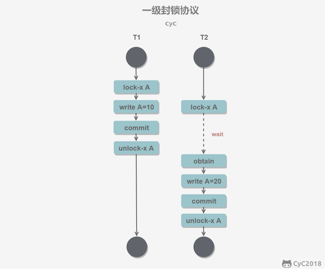 数据库系统原理 - 图9