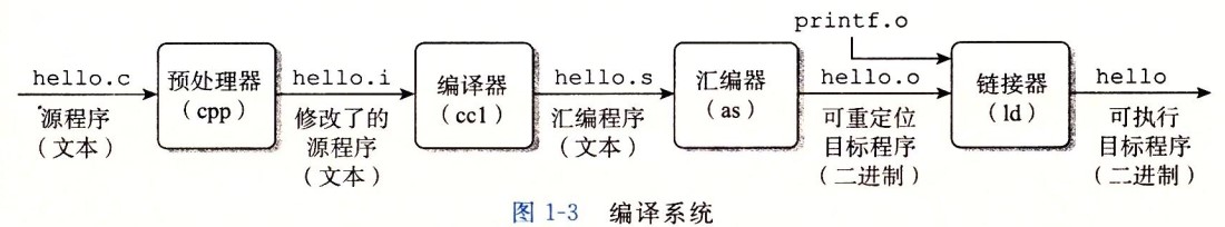 计算机操作系统 - 图34