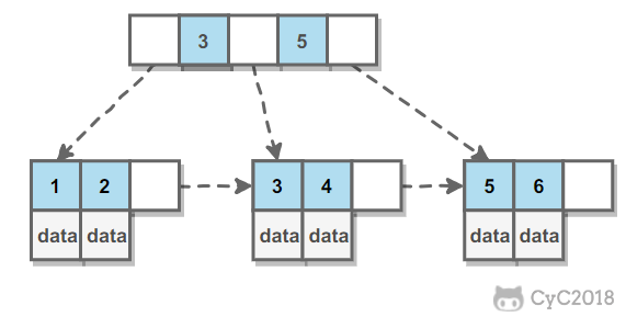 MySQL - 图1