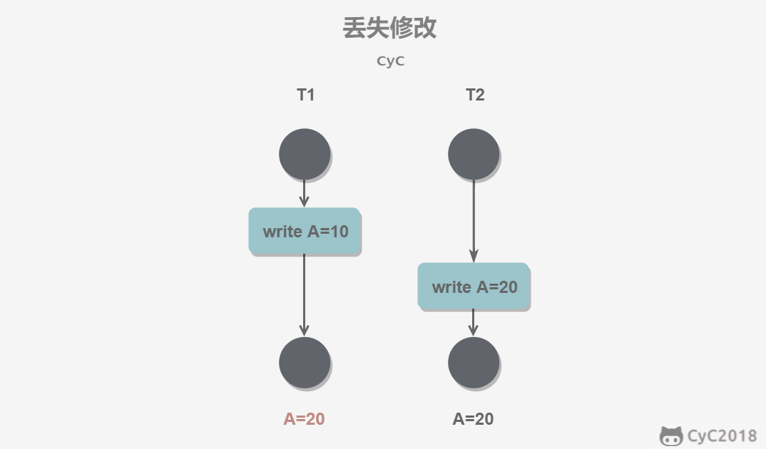 数据库系统原理 - 图3