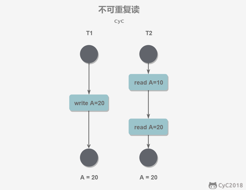 数据库系统原理 - 图5