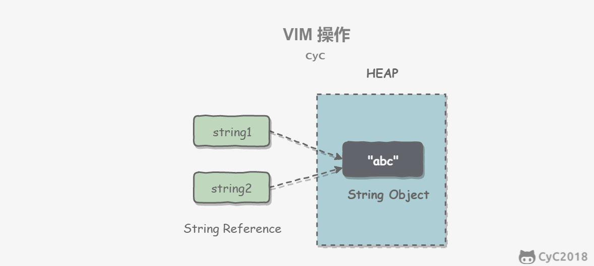 Java基础 - 图1