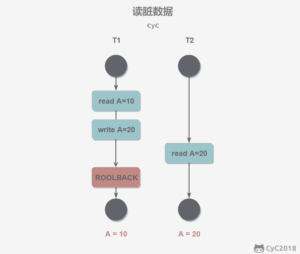 数据库系统原理 - 图4