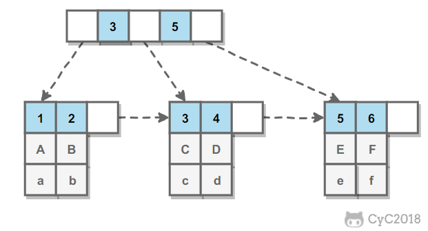 MySQL - 图2