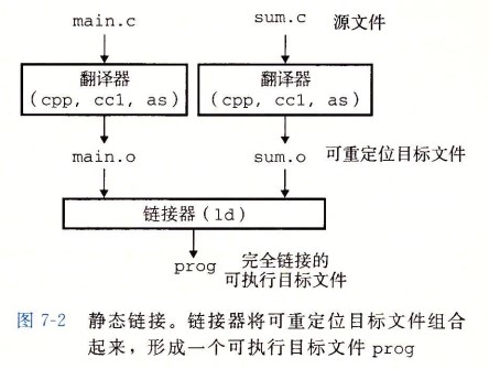 计算机操作系统 - 图35