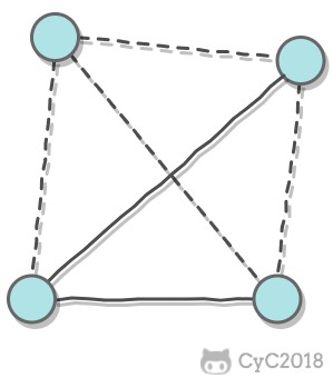 计算机网络 - 图5