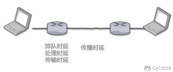 计算机网络 - 图6
