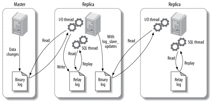 MySQL - 图8