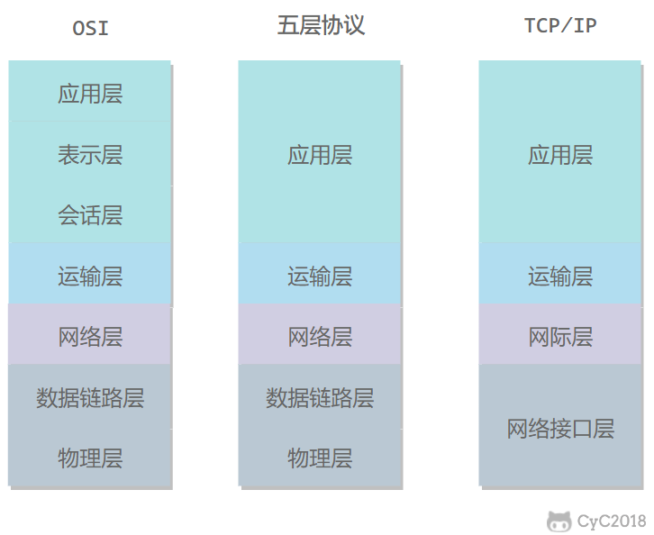 计算机网络 - 图9