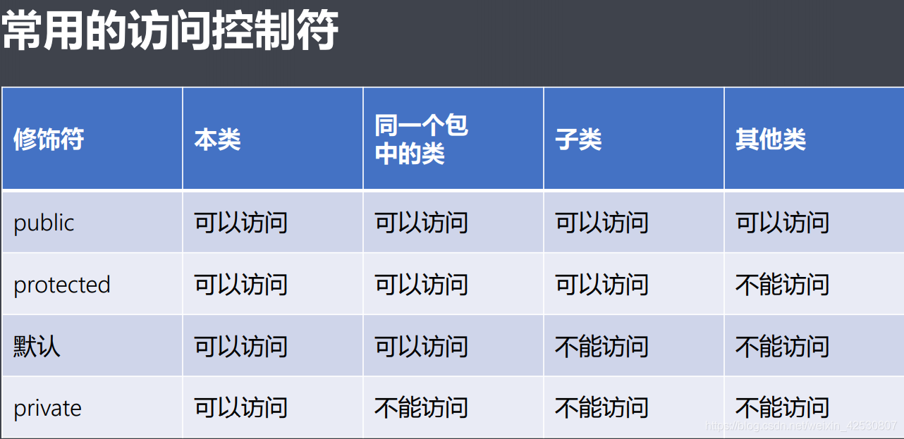 task07：类的封装&成员变量私有化 - 图1