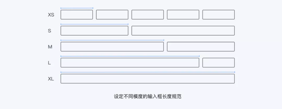 B端表单设计常见撕逼问题，就这么怼过去 - 图17
