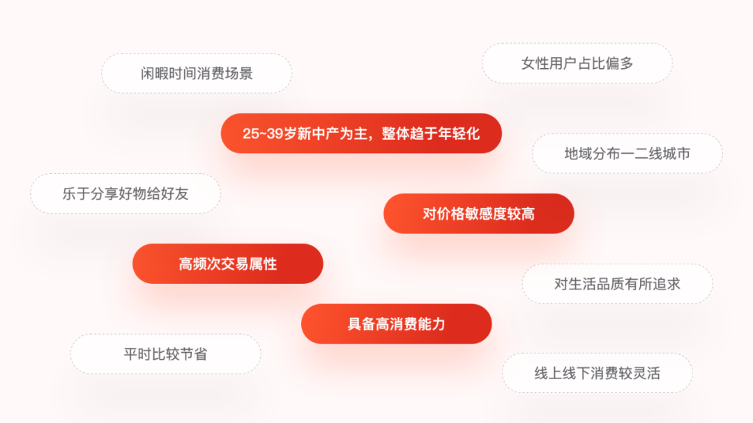 用一个实战项目，聊聊设计师如何发挥自身价值！ - 图2