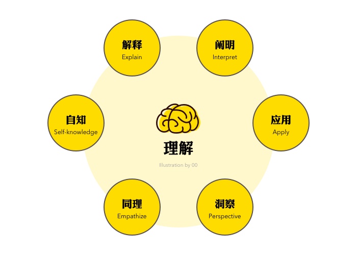 理解「理解」 - 图1