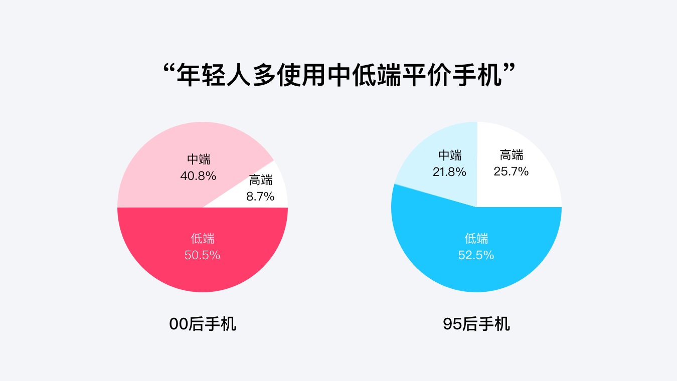 QQ动漫实战改版案例 - 图3
