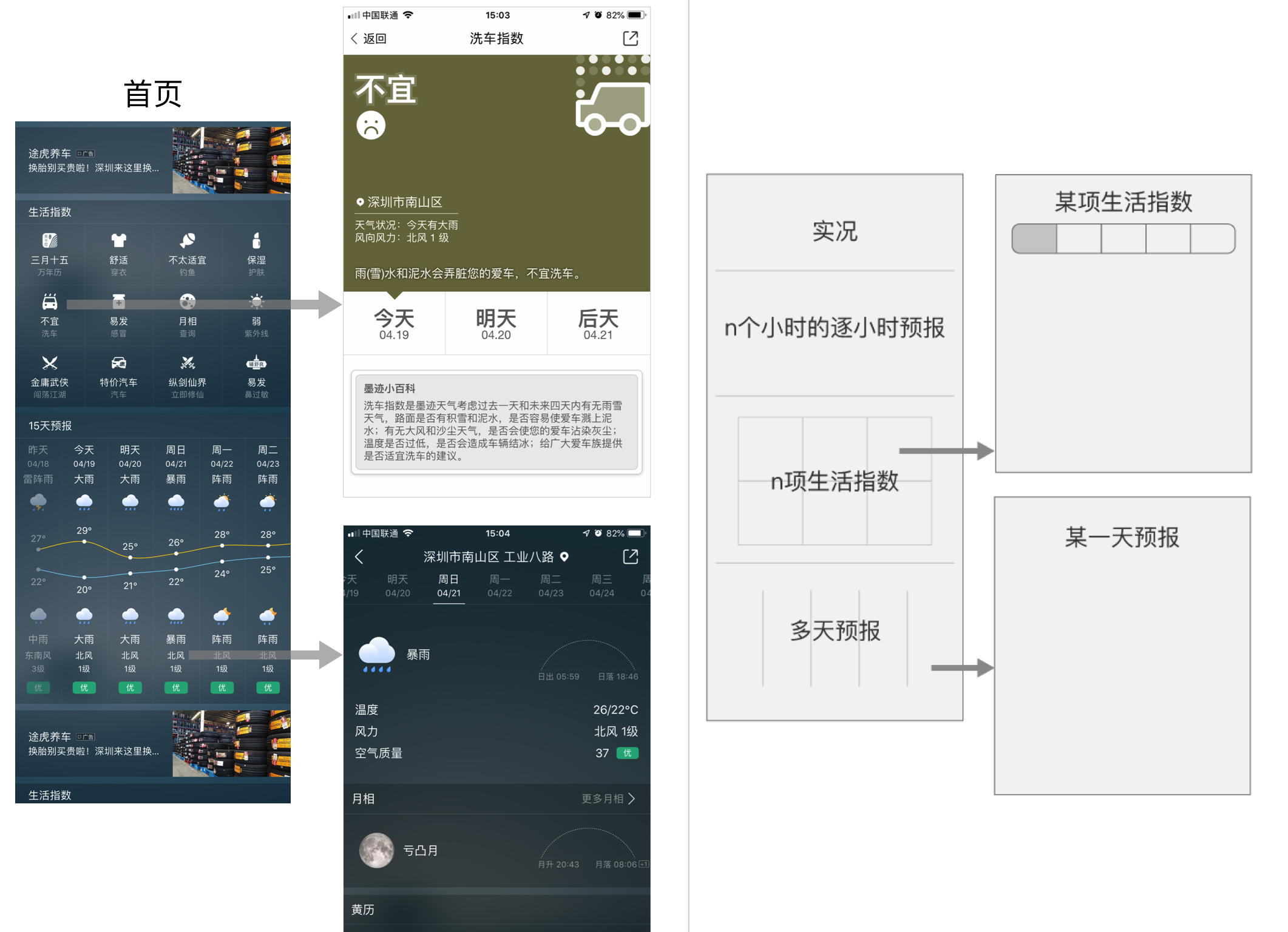 6.核心模型1-初识 - 图4