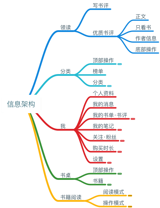 种心锚的蜗牛-蜗牛读书体验报告 - 图19