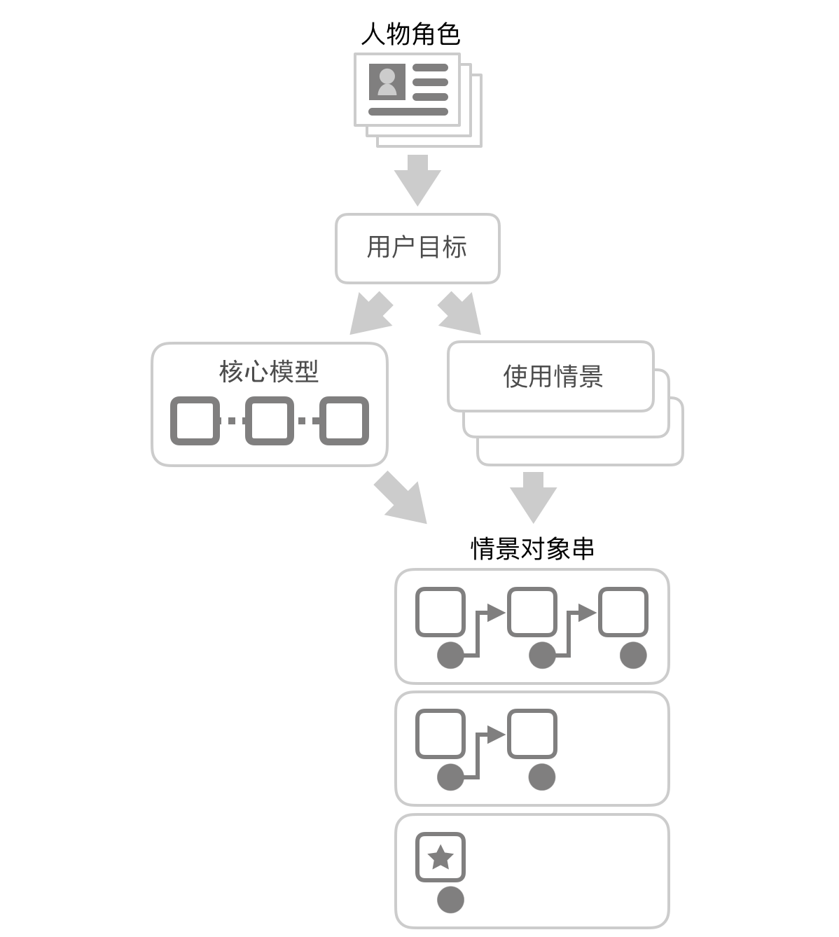 14.明确的诉求 - 图5