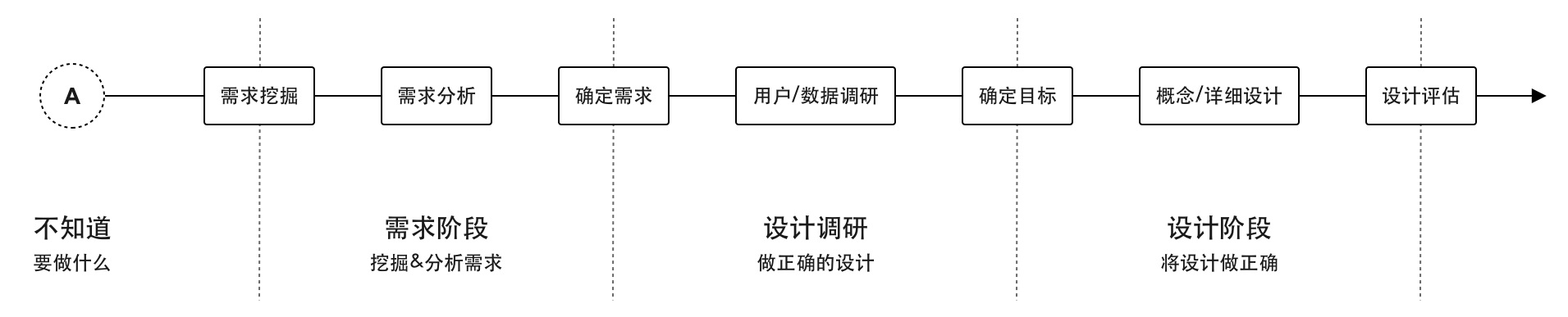 京东设计师：我用「整理术」整理B端设计思路（上） - 图2