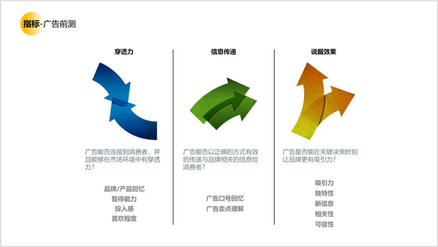 用户研究赋能用户体验建设 - 图24