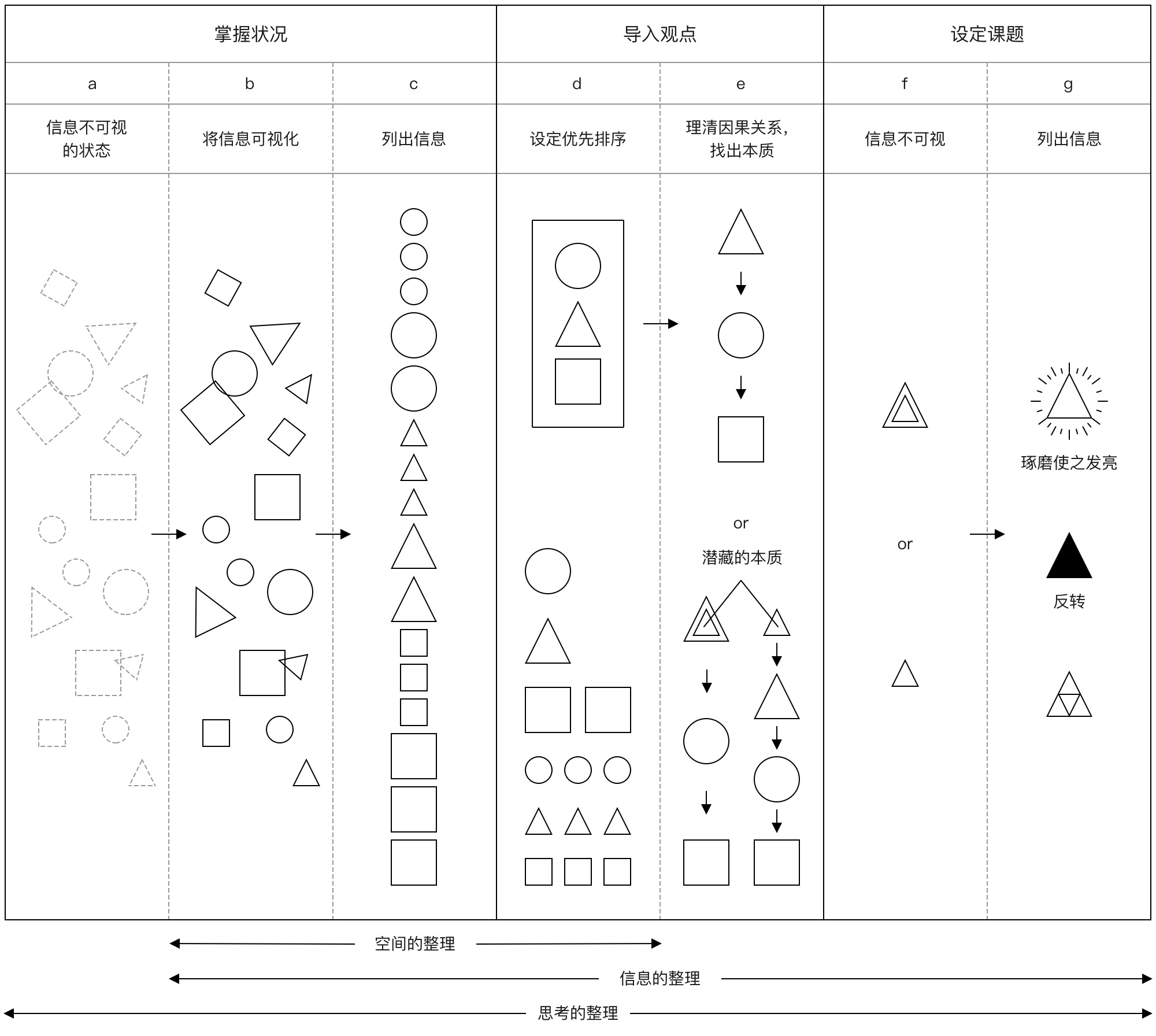 京东设计师：我用「整理术」整理B端设计思路（上） - 图1