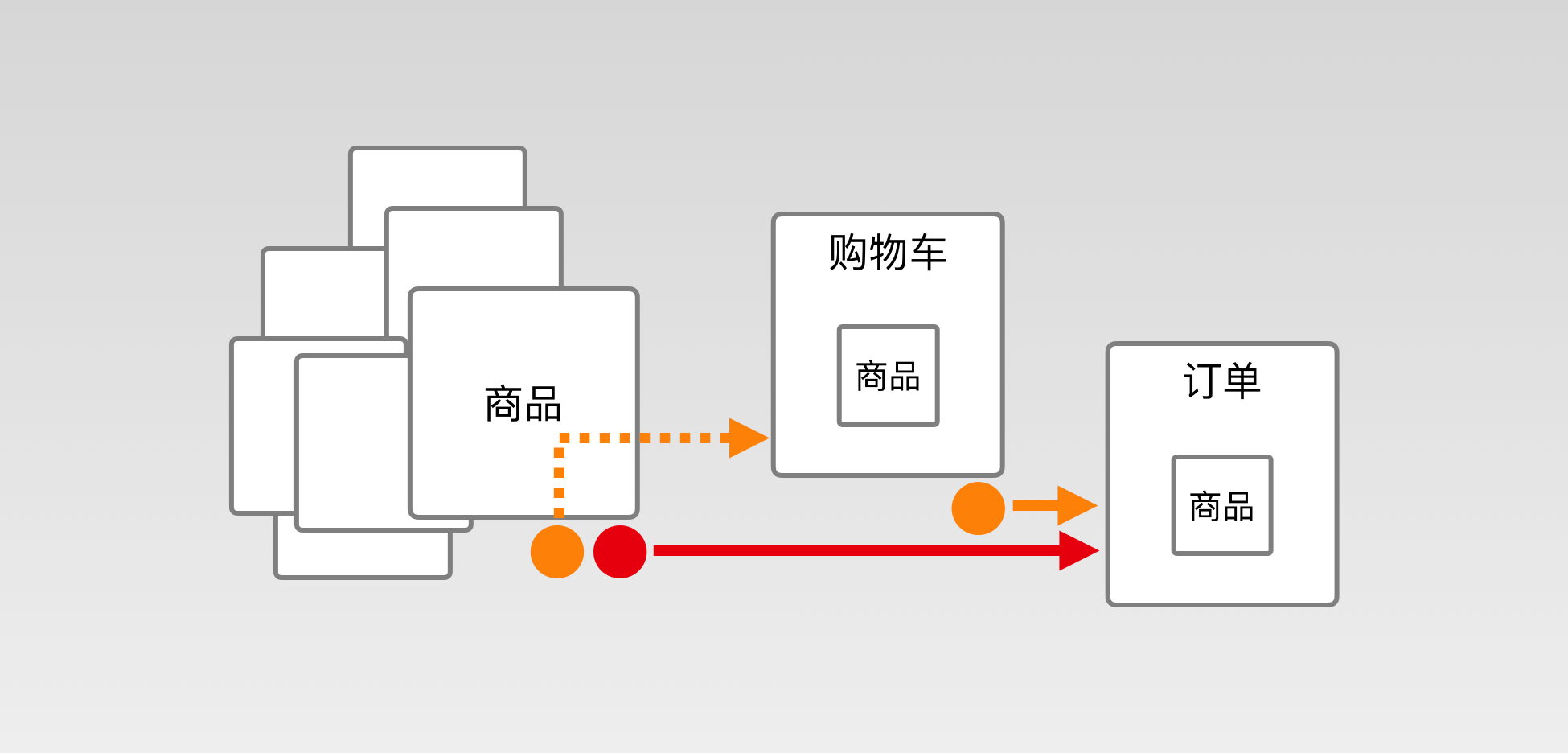 16.流程与内容逻辑 - 图6