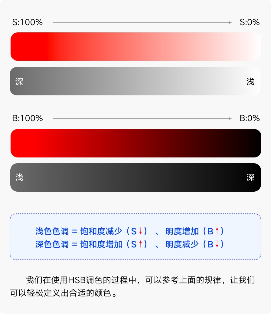 学会HSB色彩模式，让配色有理有据！ - 图8