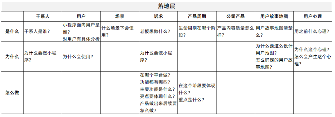 需求分析，需要有层次的分析 - 图4