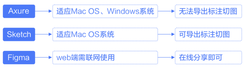 JDTD·分享-交互设计三板斧：思维、方法、工具（基础篇） - 图35
