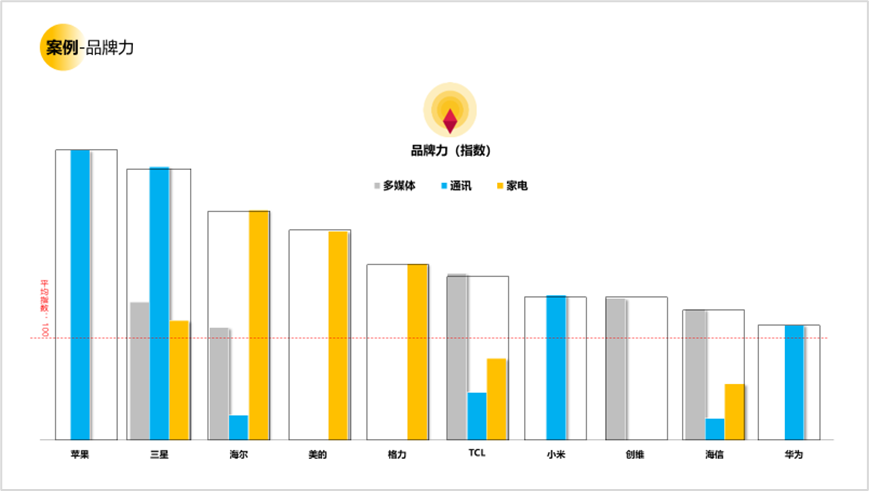用户研究赋能用户体验建设 - 图27