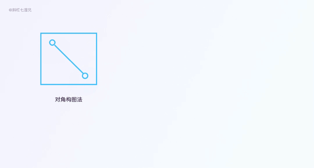 解决用户审美疲劳问题的办法 - 图21