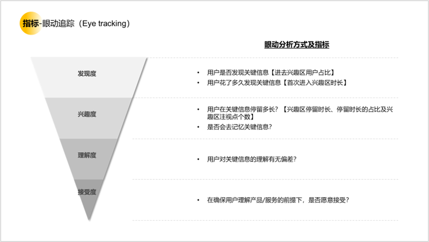 用户研究赋能用户体验建设 - 图8
