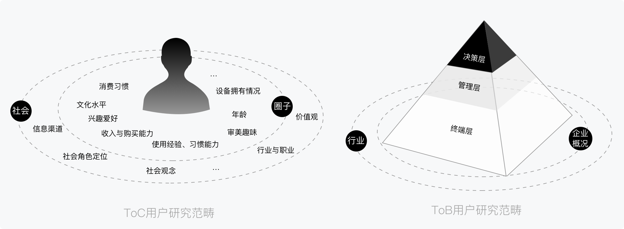 B端产品设计实录——途牛商旅全案塑造 - 图5