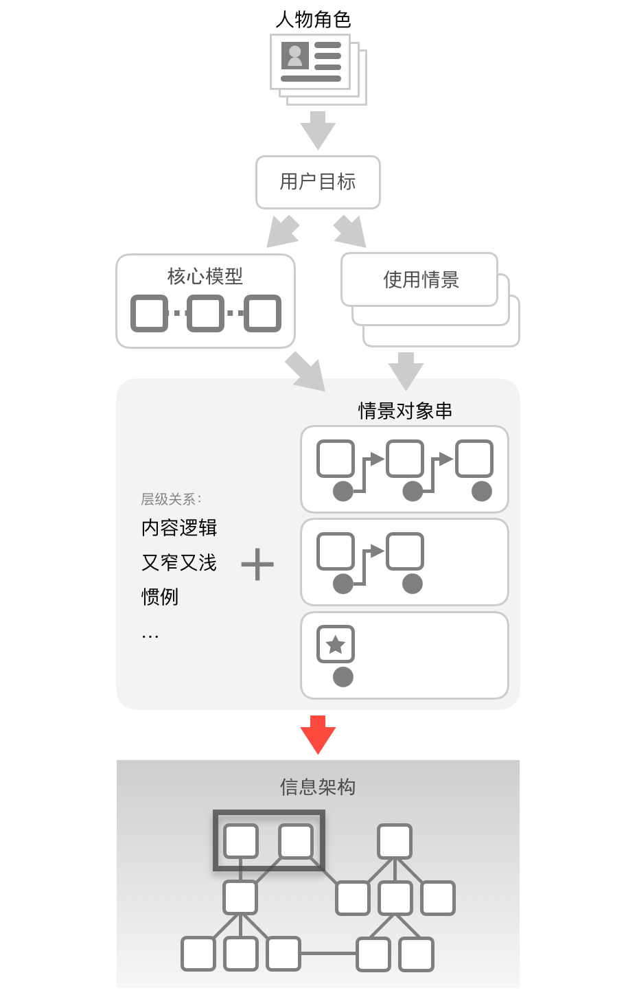 15.层级关系 - 图12