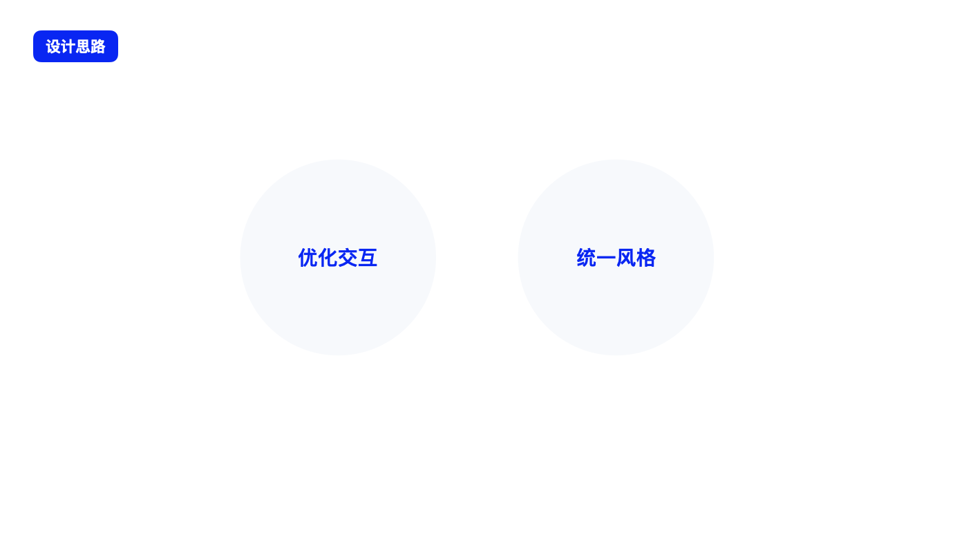 新人设计师的第一次年终述职 · 我的准备、进行和总结 - 图9
