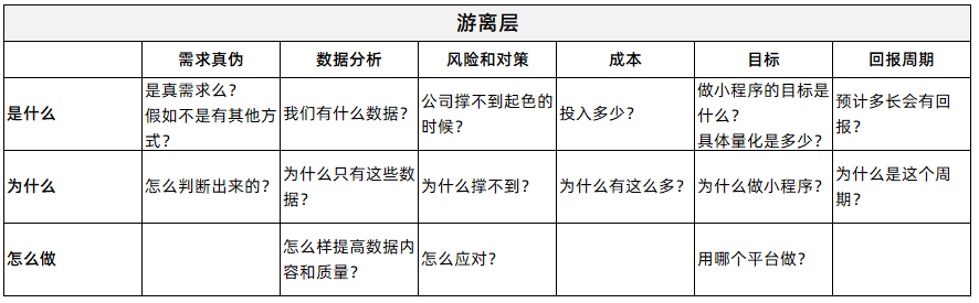 需求分析，需要有层次的分析 - 图6