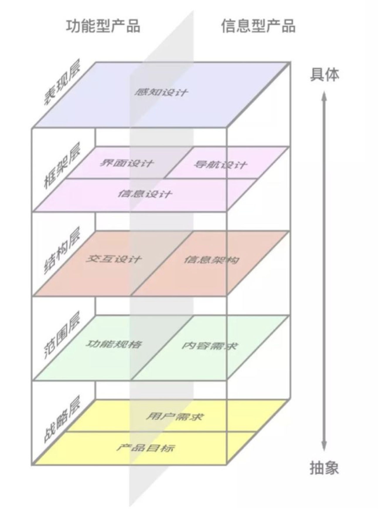 JDTD·分享-交互设计三板斧：思维、方法、工具（基础篇） - 图5