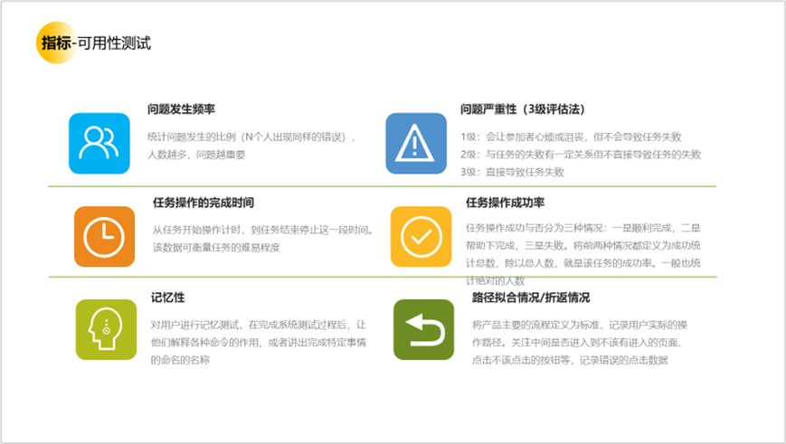用户研究赋能用户体验建设 - 图5