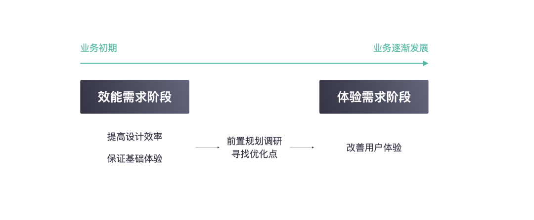滴滴跑腿体验设计回顾 - 图22