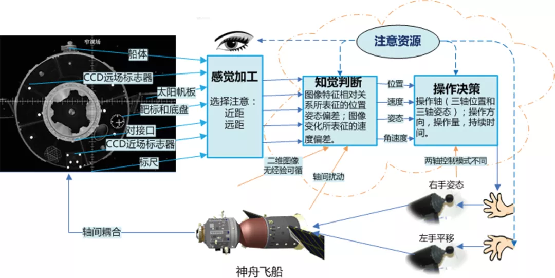人因工程研究进展及发展建议 - 图2