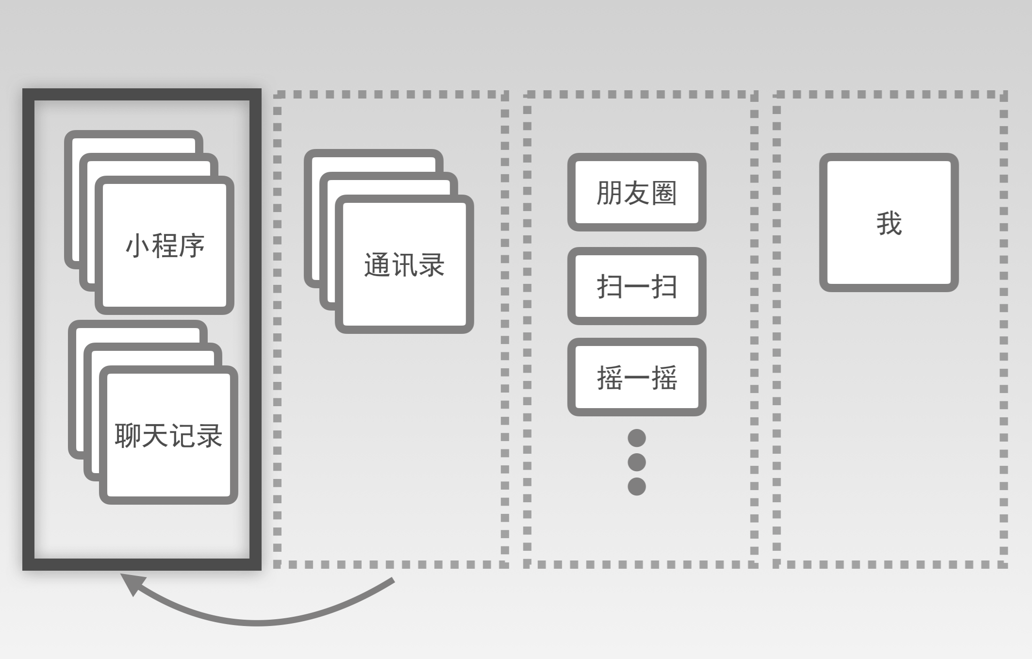 3.对象模型2-细看局部 - 图16