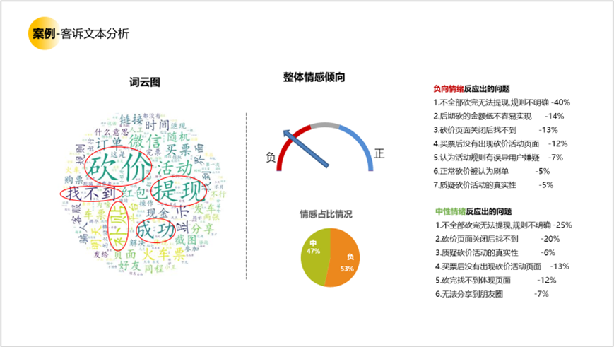 用户研究赋能用户体验建设 - 图21