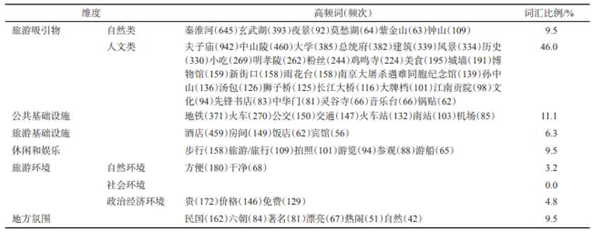 用户研究赋能用户体验建设 - 图22
